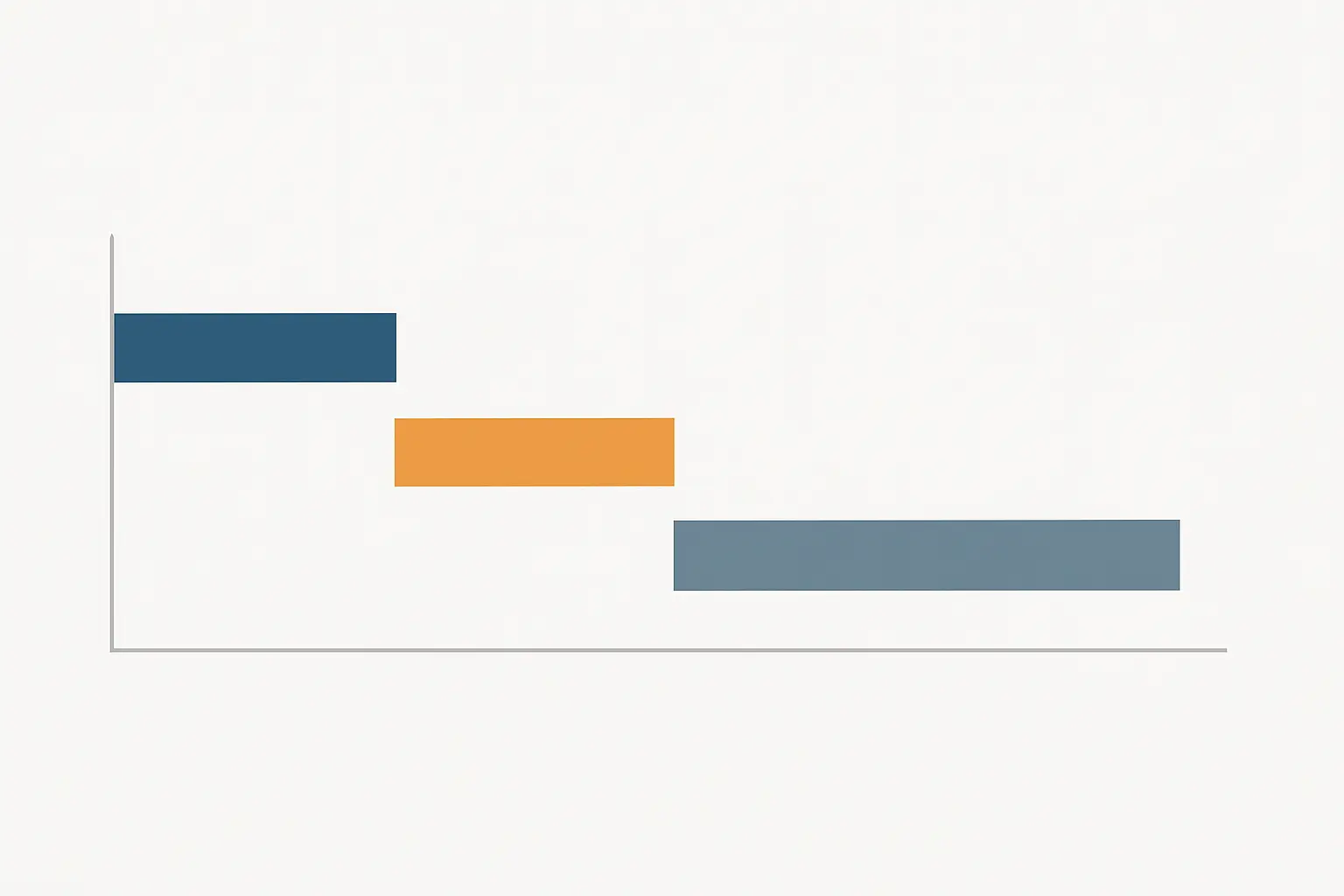 Diagrama de linha do tempo das fases da pós-graduação no Brasil: mestrado, hiato entre os dois níveis e doutorado