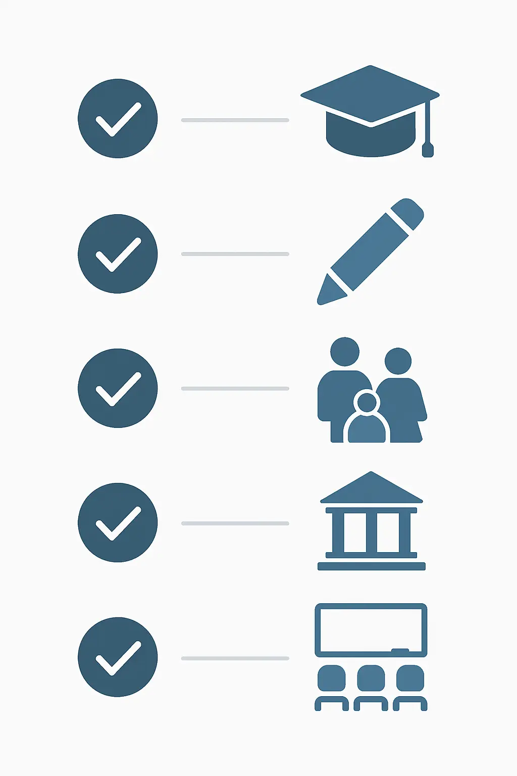 Requisitos do FIES 2026 para a Modalidade I: média ENEM ≥ 450, redação acima de zero, renda familiar per capita de até 3 salários mínimos, faculdade privada habilitada e curso presencial