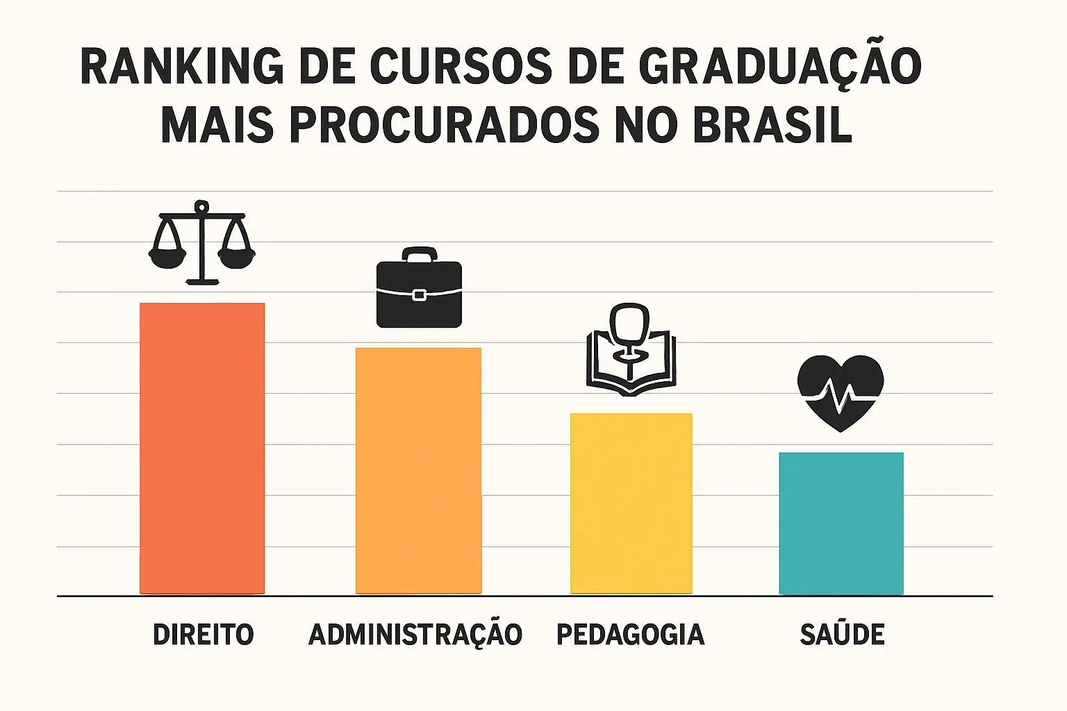Cursos de Graduação Mais Procurados no Brasil em 2026 (Dados INEP)