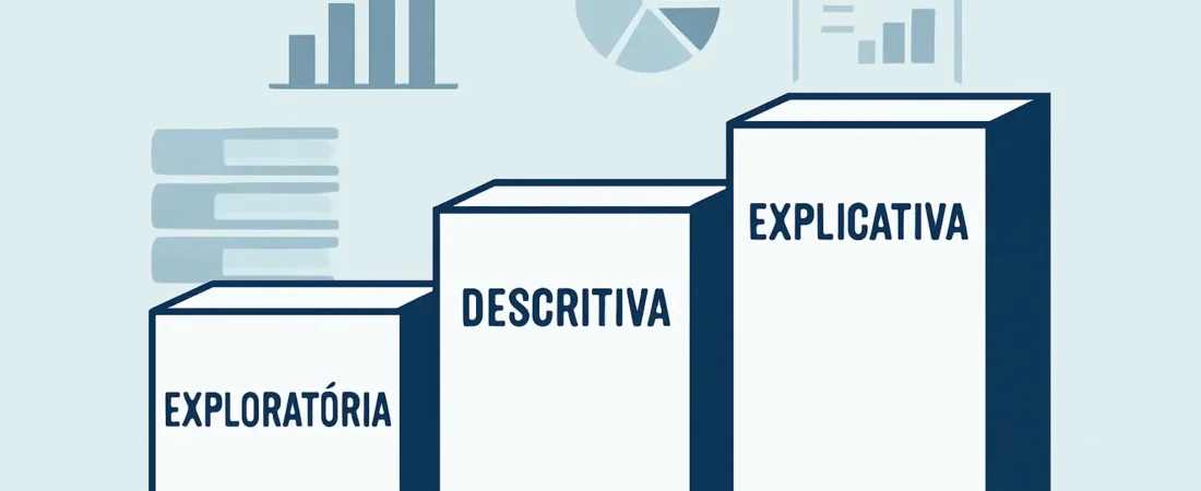 Pesquisa Exploratória, Descritiva e Explicativa em 2026: Como Classificar a Pesquisa do seu TCC