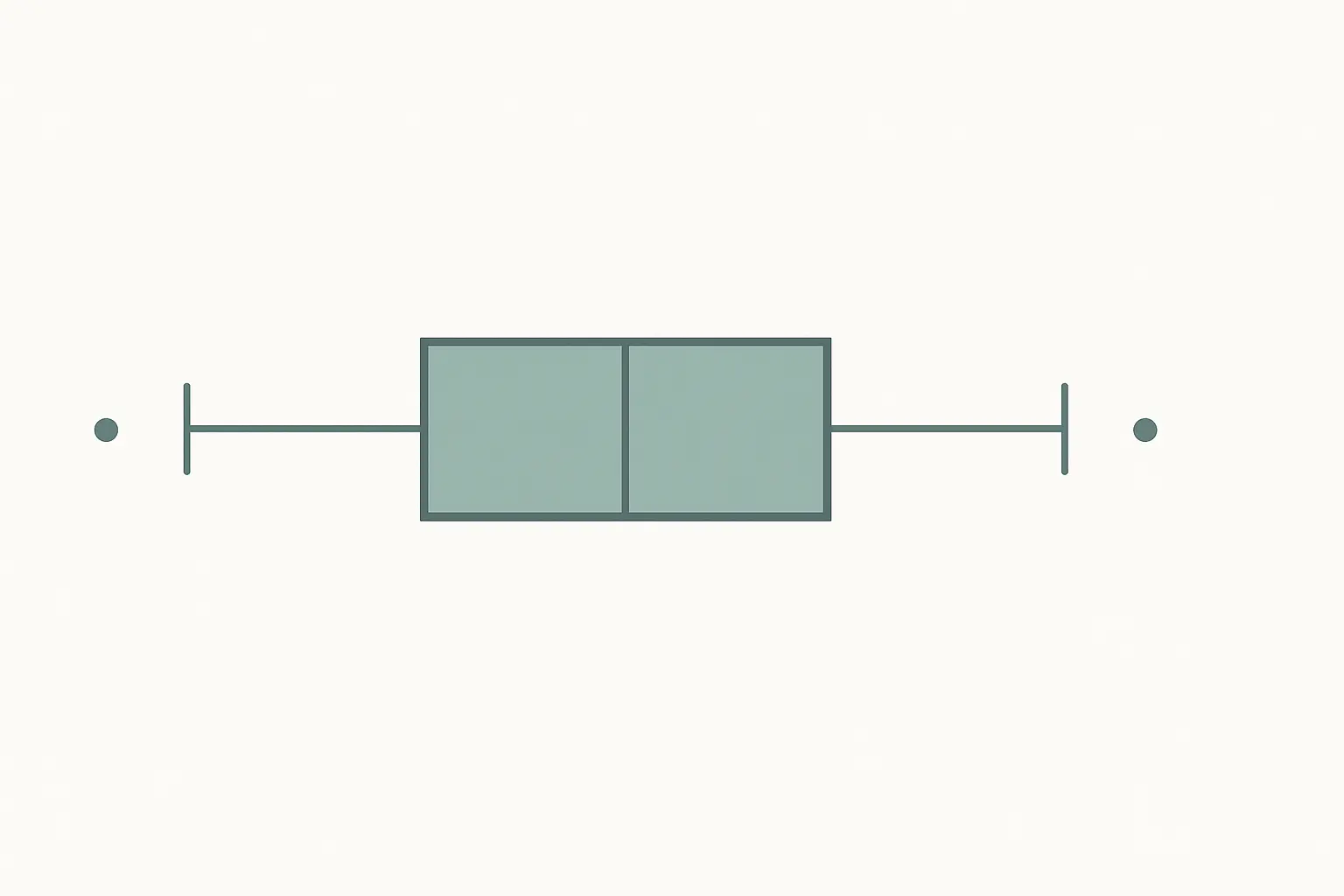 Diagrama de caixa com mediana, amplitude interquartil, hastes e pontos além das hastes
