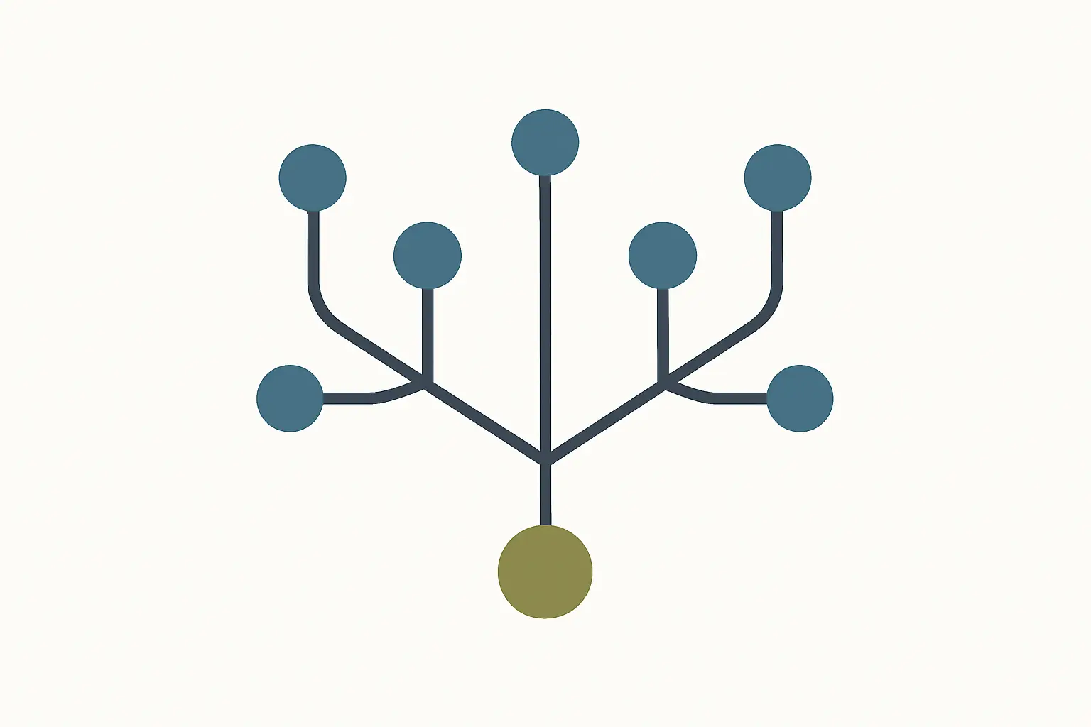 Diagrama em árvore com duas famílias de medidas de tamanho de efeito e suas variantes